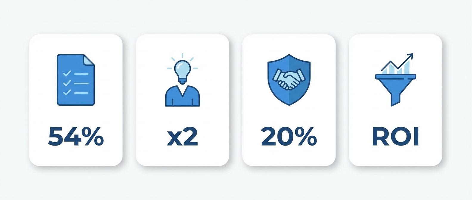 Четыре сценария использования речевой аналитики в Битрикс24 для отдела продаж