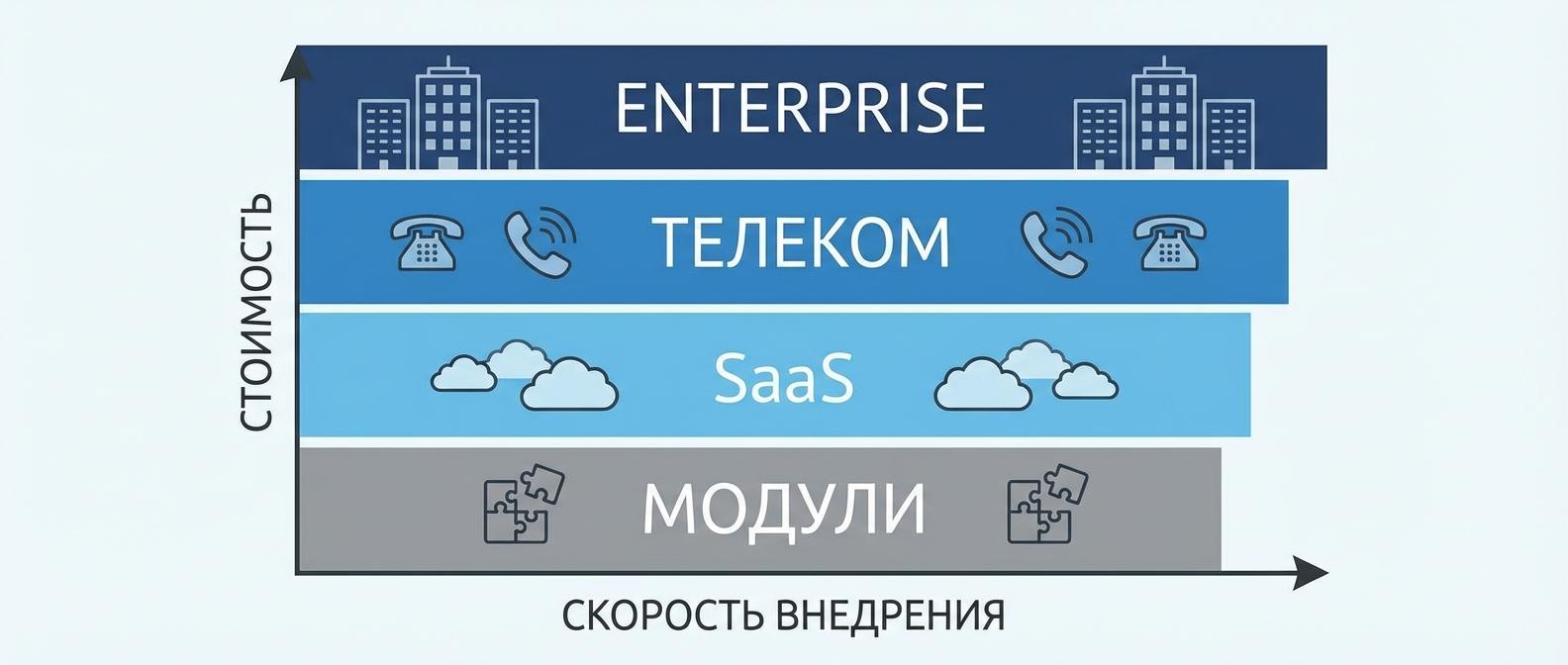 Карта рынка речевой аналитики - сегменты от enterprise до SaaS