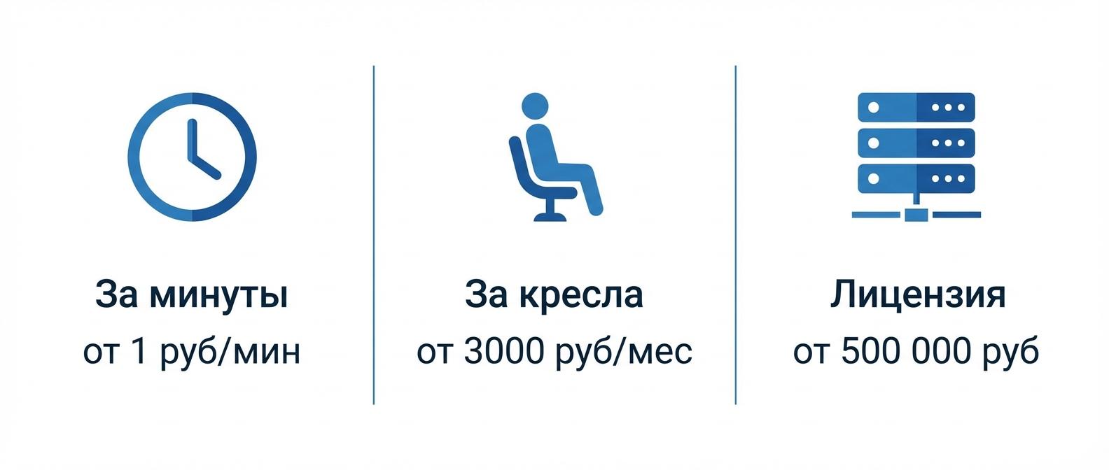 Три модели ценообразования речевой аналитики - за минуты, за пользователей, лицензия