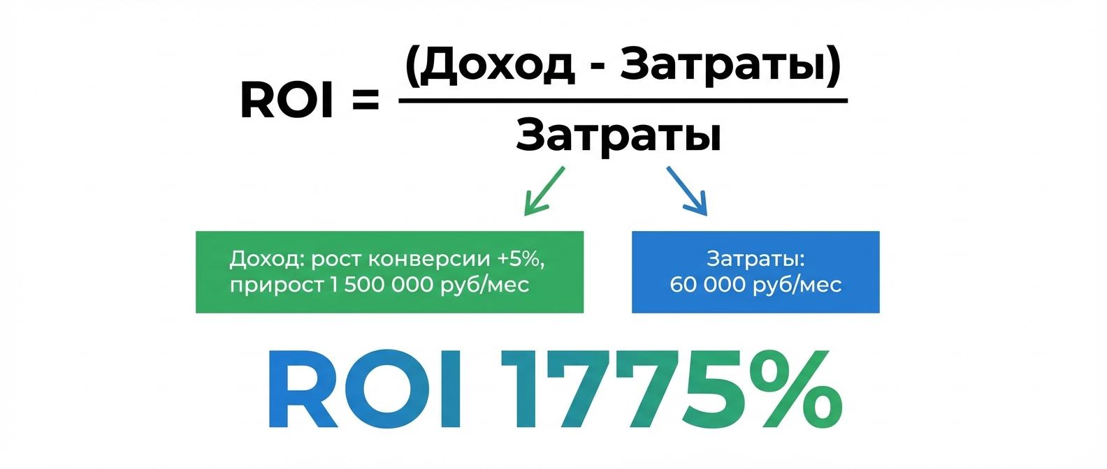 Расчет ROI речевой аналитики - формула и пример