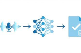 Транскрибация нейросетью - процесс перевода аудио в текст с помощью искусственного интеллекта