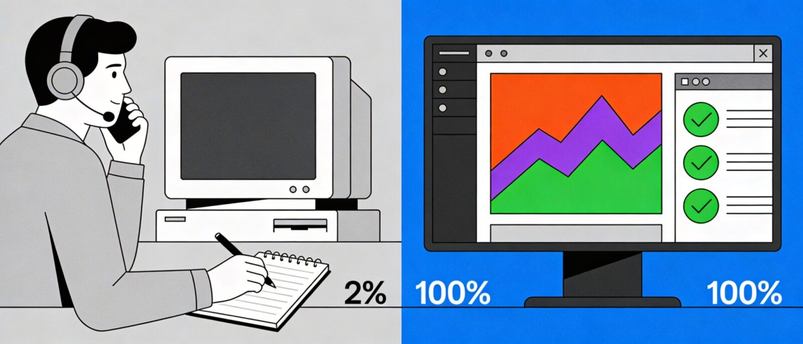 Сравнение ручного и автоматического контроля качества звонков в колл-центре