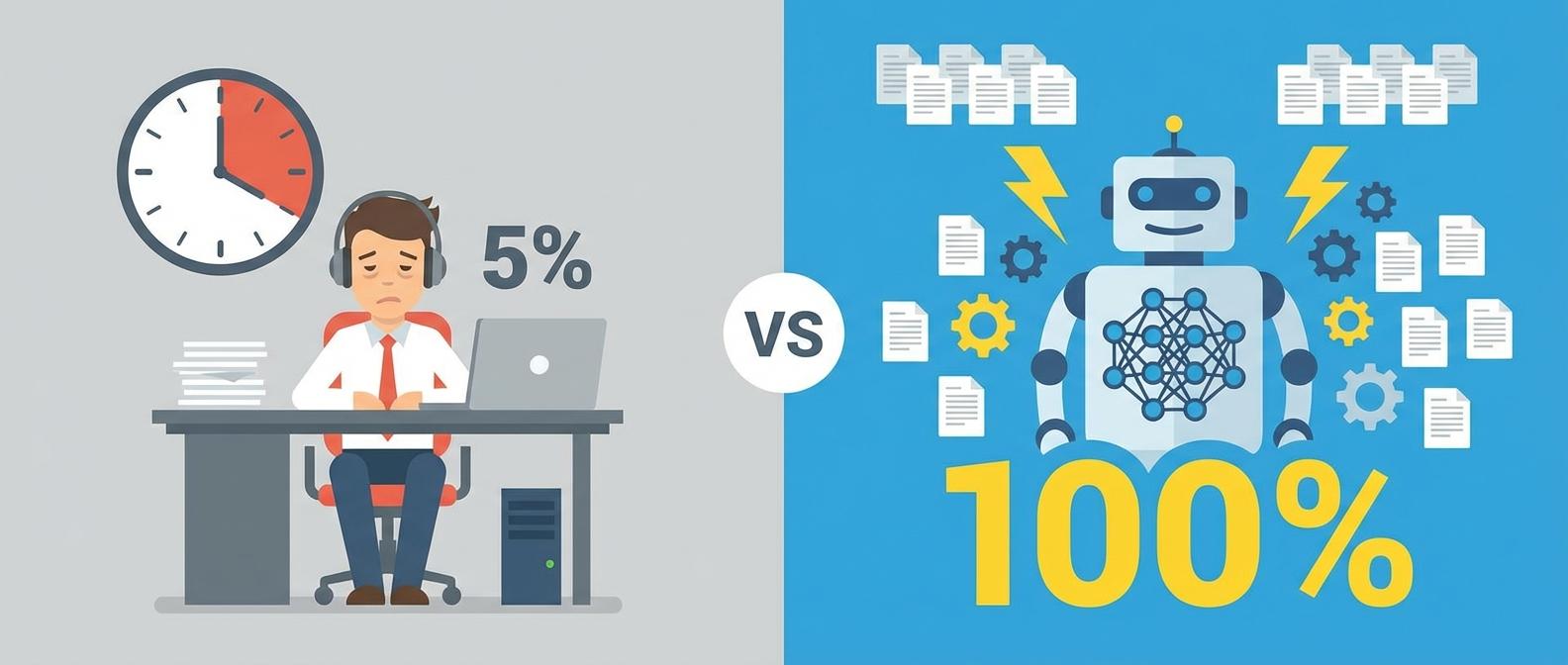 Сравнение ручного и автоматического мониторинга звонков