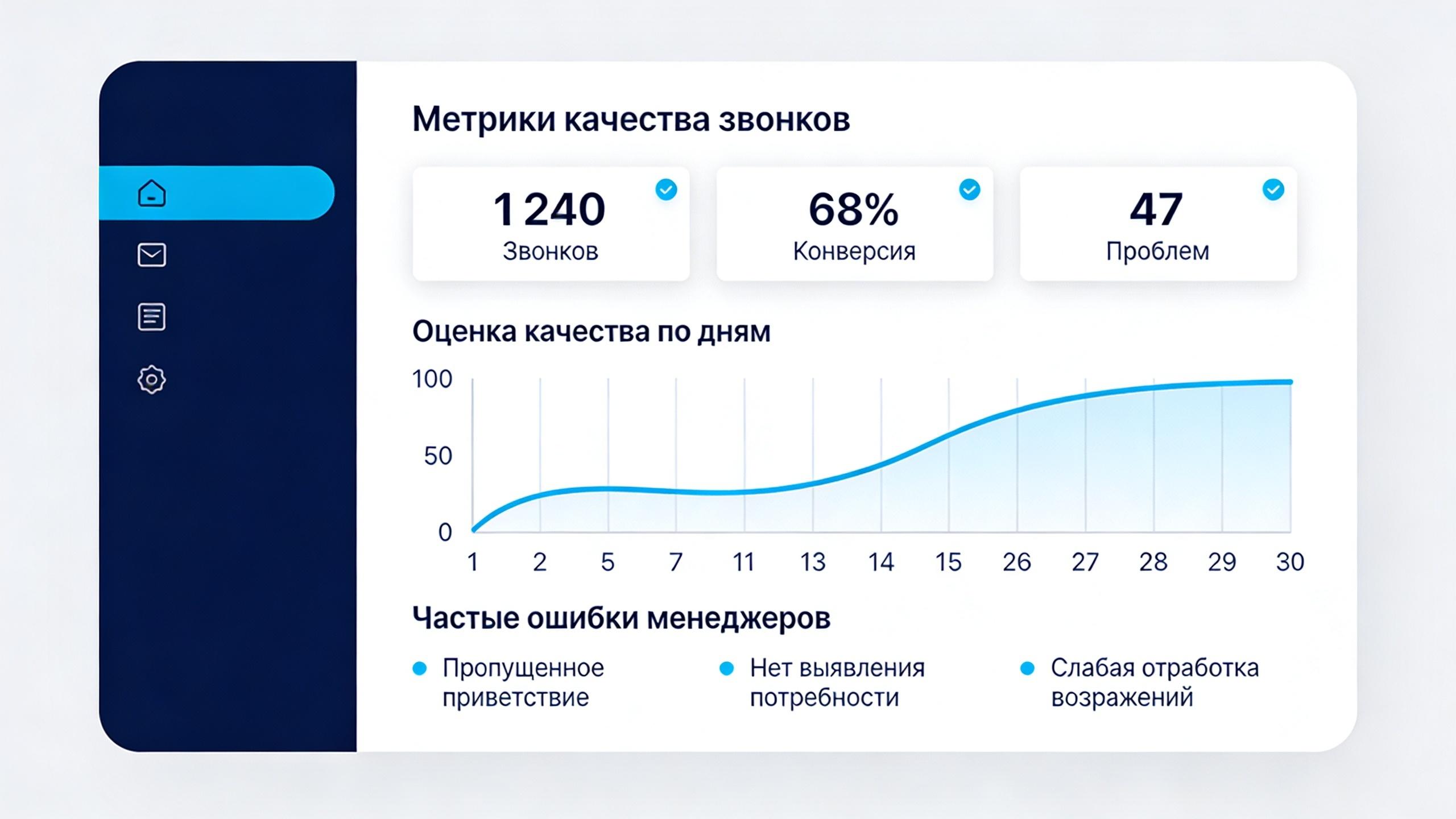 Дашборд ИИ-аналитики звонков: метрики, оценки менеджеров, выявленные проблемы