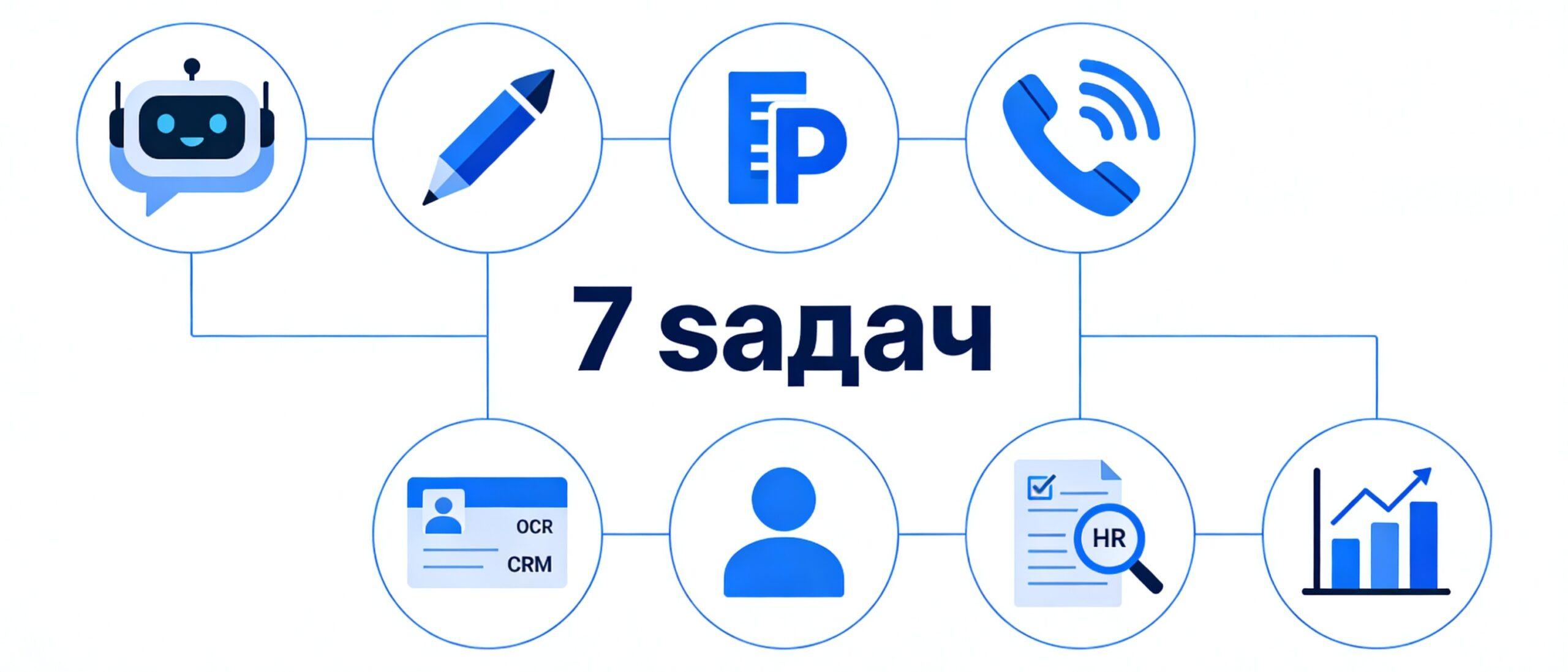7 задач, которые ИИ может автоматизировать в малом бизнесе