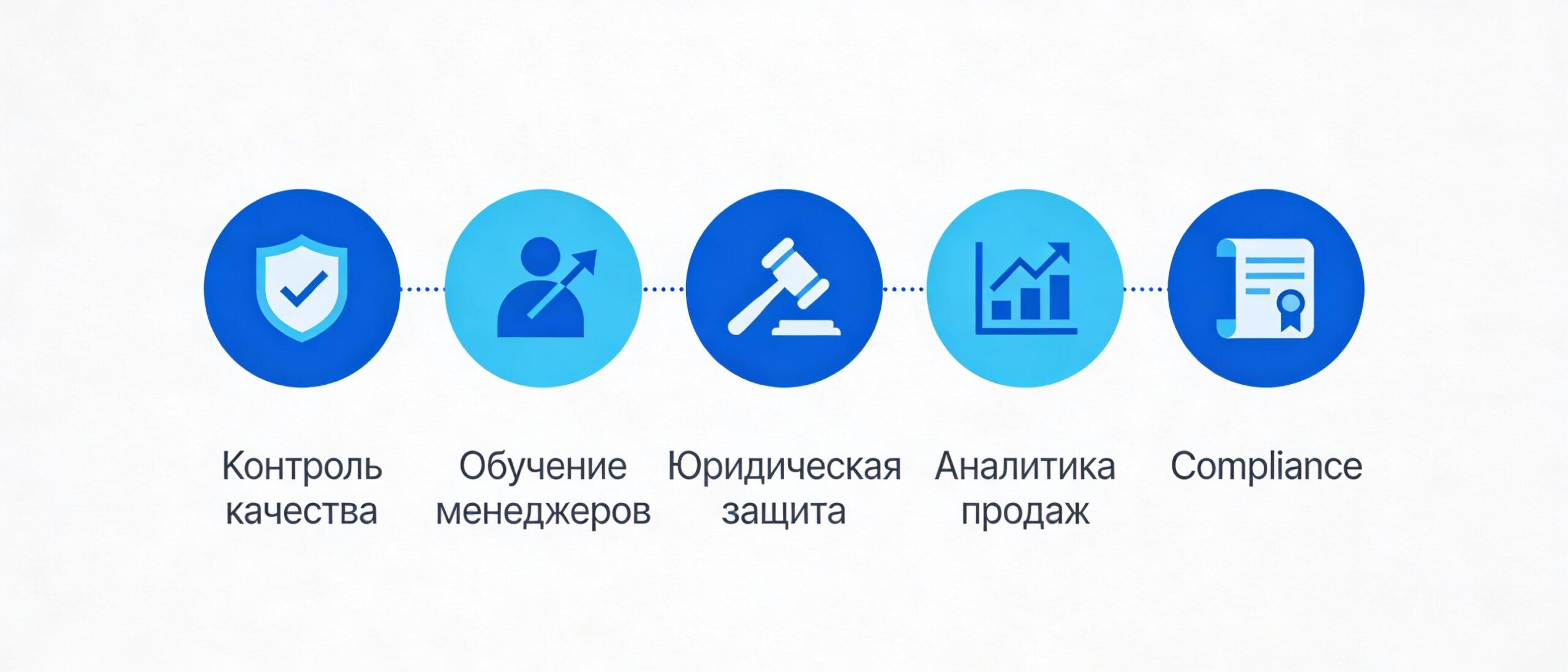 5 бизнес-причин расшифровывать переговоры: контроль качества, обучение, юридическая защита, аналитика, compliance