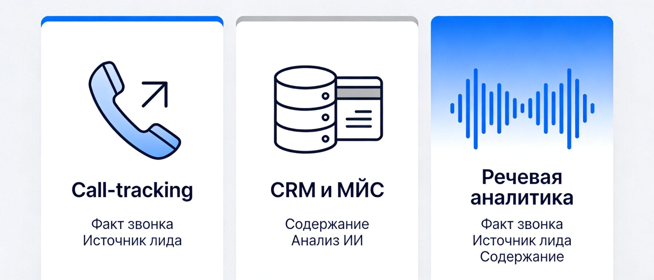 Сравнение call-tracking, CRM и речевой аналитики для клиник