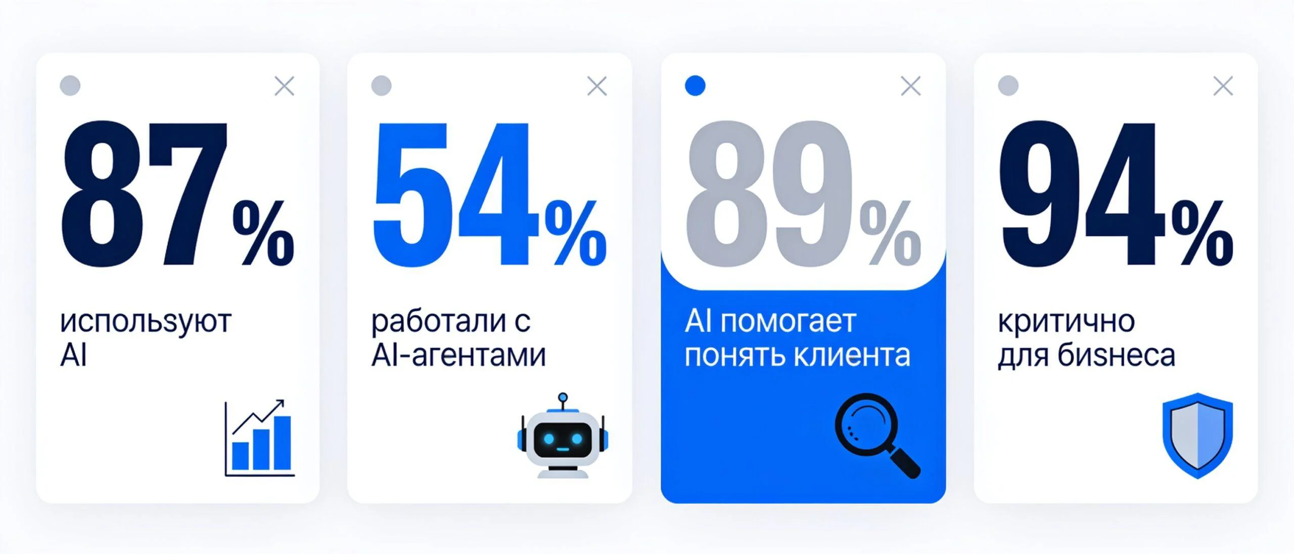 Ключевые цифры отчёта Salesforce State of Sales 2026 про AI в продажах