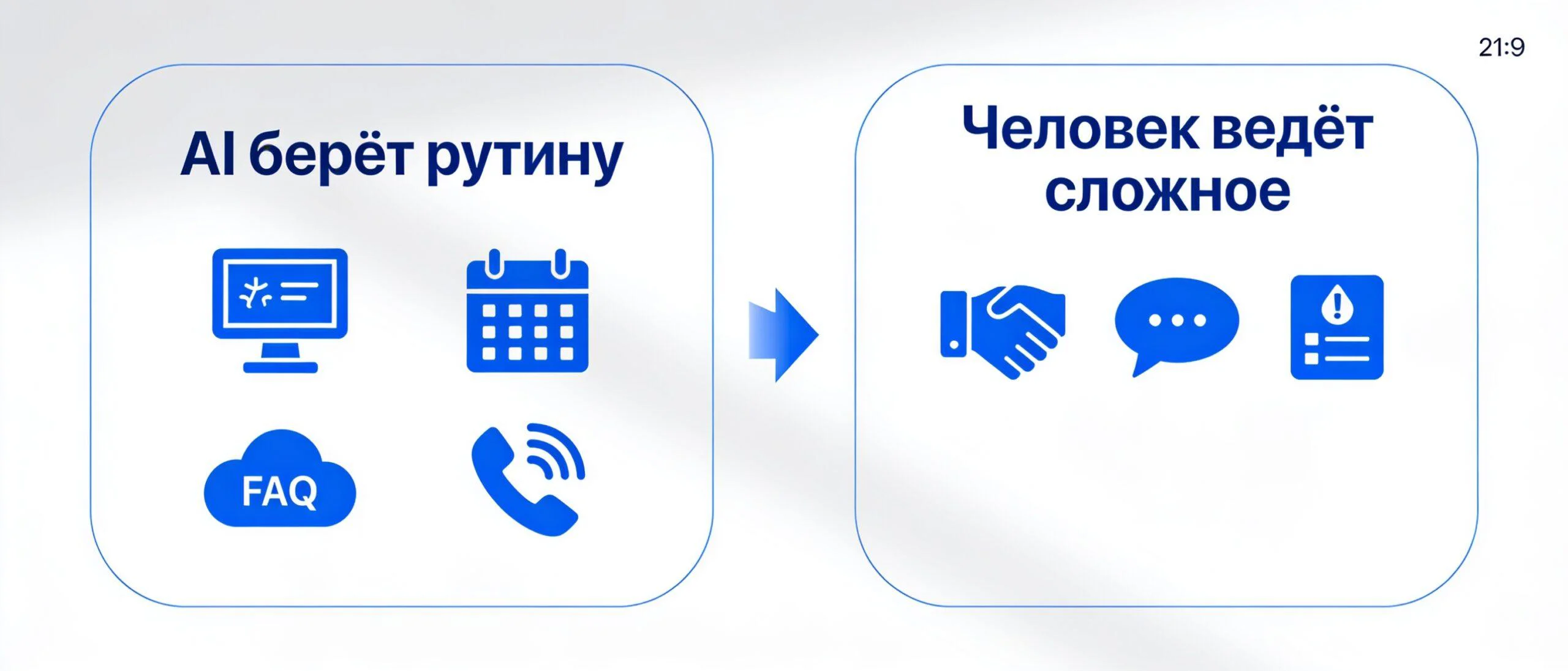 Какие звонки отдать голосовому AI, а какие оставить живым менеджерам