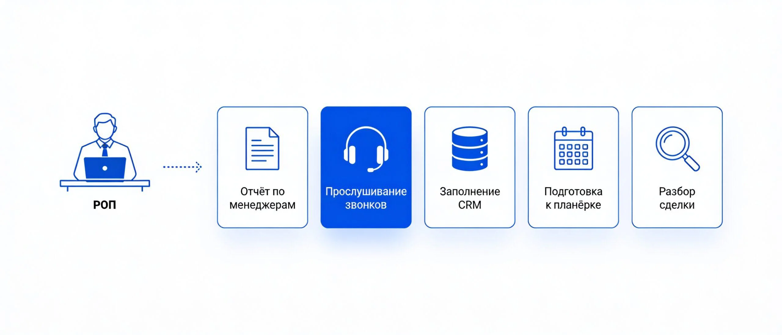 Операционная рутина руководителя отдела продаж: отчёты, прослушивание звонков, заполнение CRM
