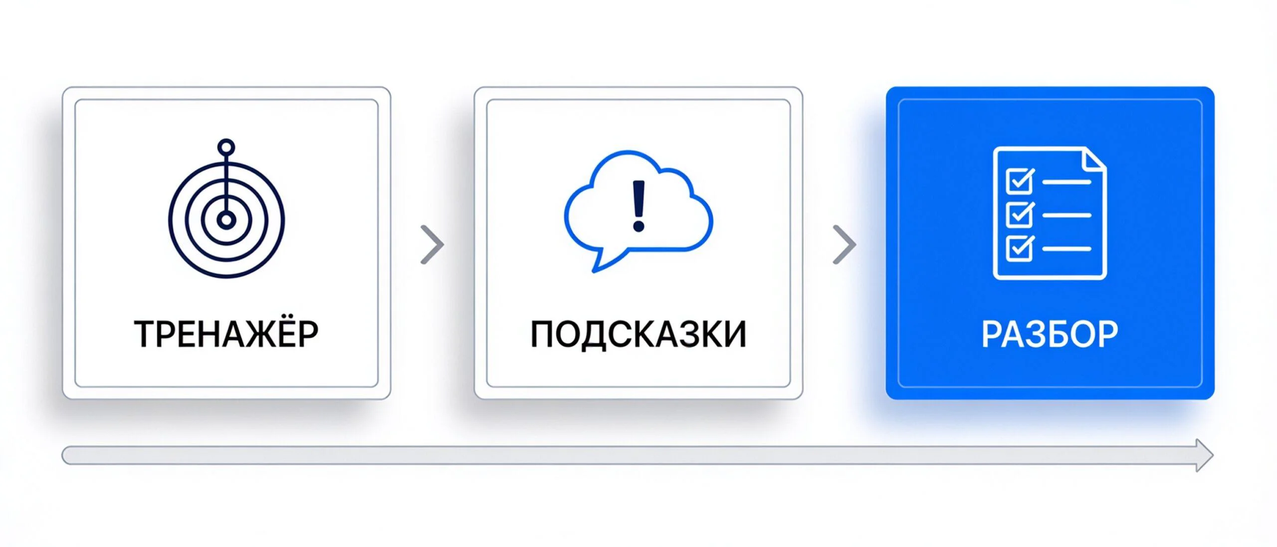 Три слоя AI-анализа звонков: тренажёр до разговора, подсказки во время и разбор после