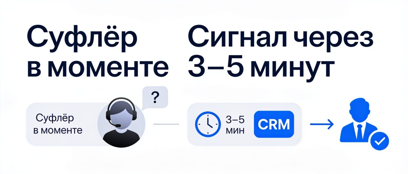 Real-time суфлёр против быстрого пост-звонкового сигнала: сравнение подходов