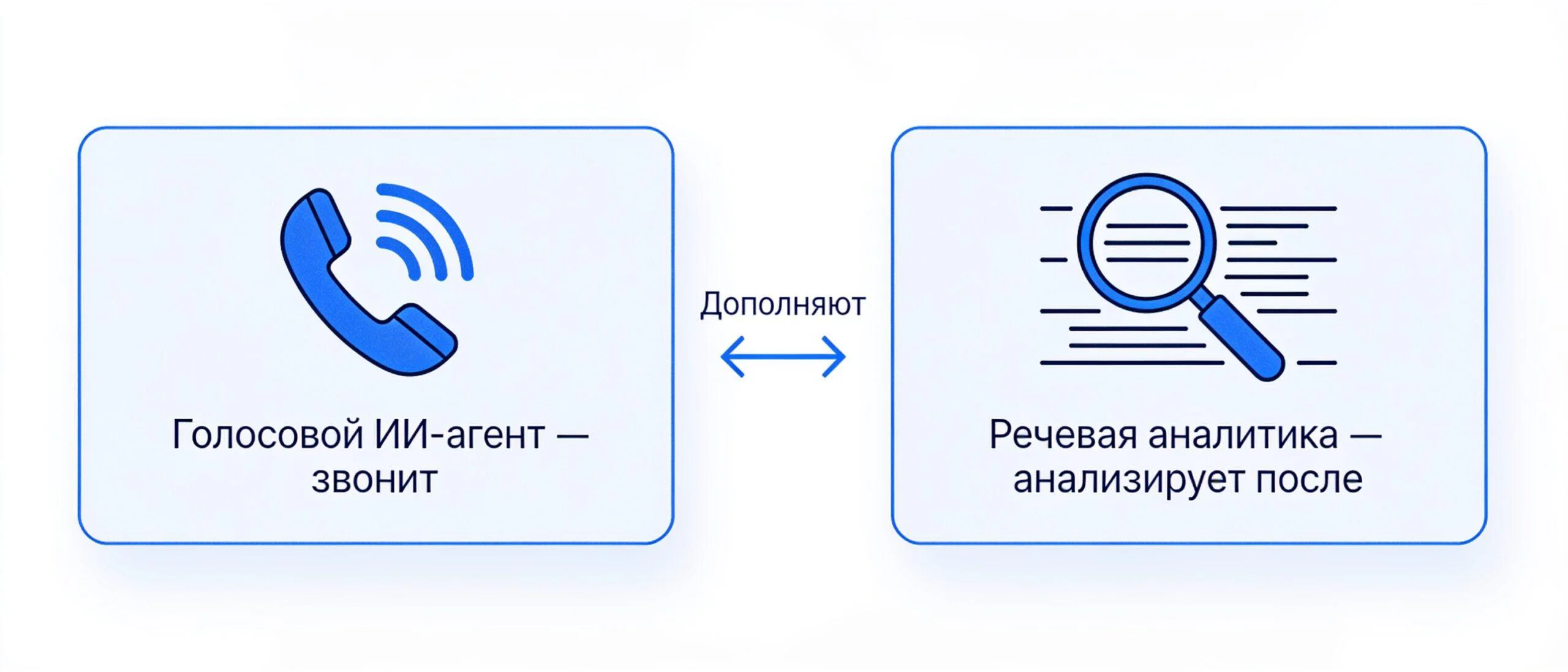 Разница между голосовым ИИ-агентом и речевой аналитикой звонков