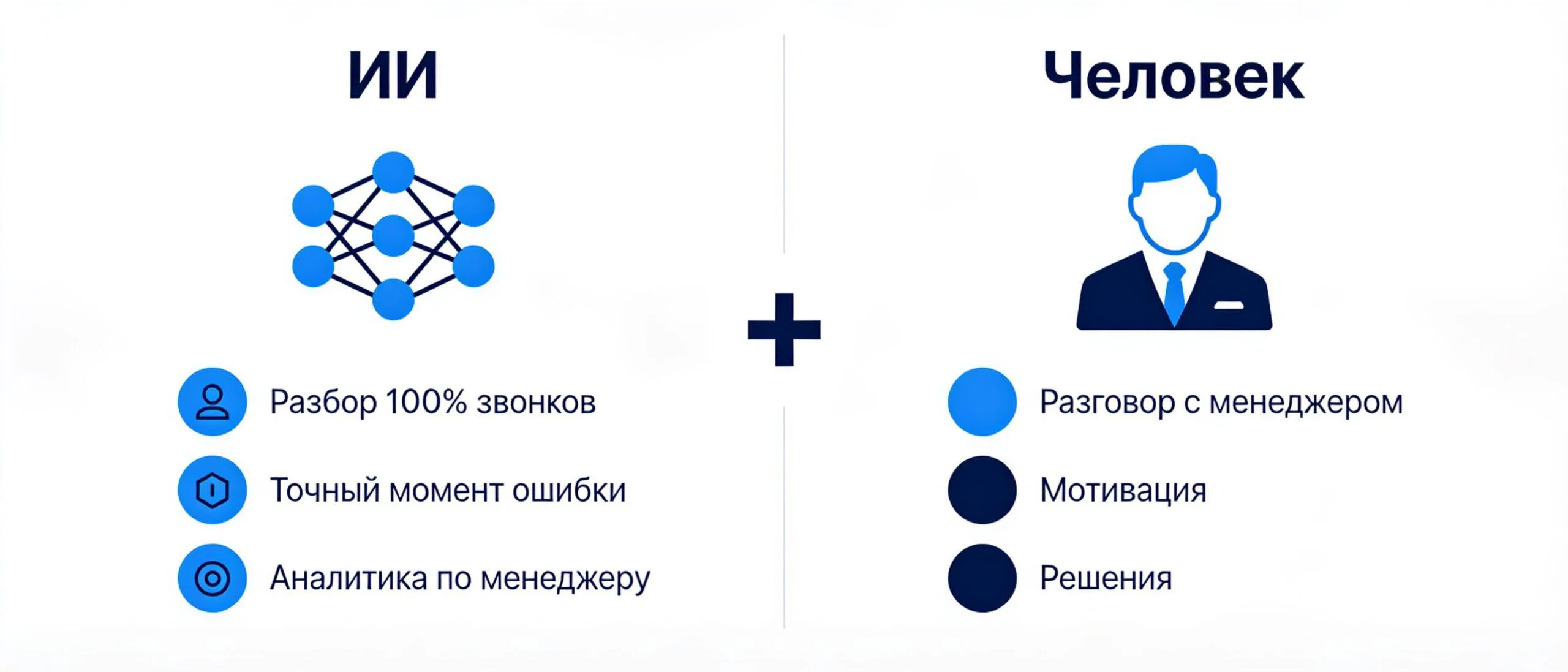 Разделение ролей: ИИ разбирает 100% звонков и даёт данные, руководитель проводит коучинг и мотивирует