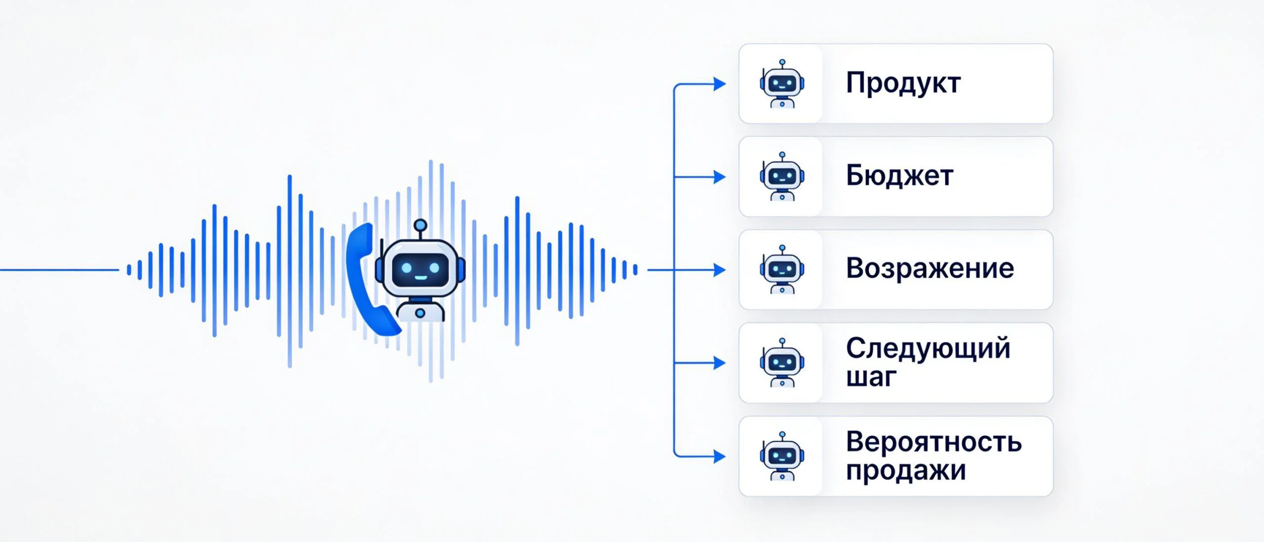 Какие структурированные данные ИИ извлекает из телефонного звонка