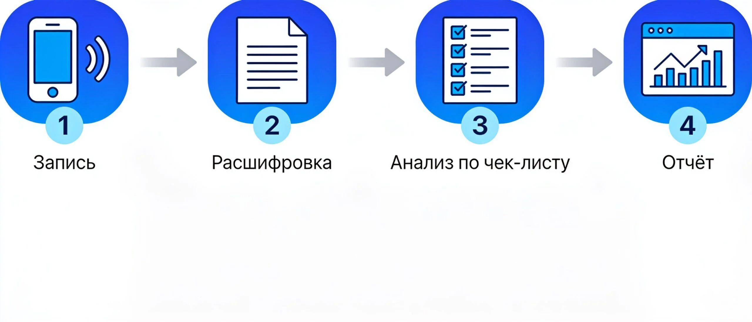 Как работает речевая аналитика: от записи звонка до отчёта по чек-листу