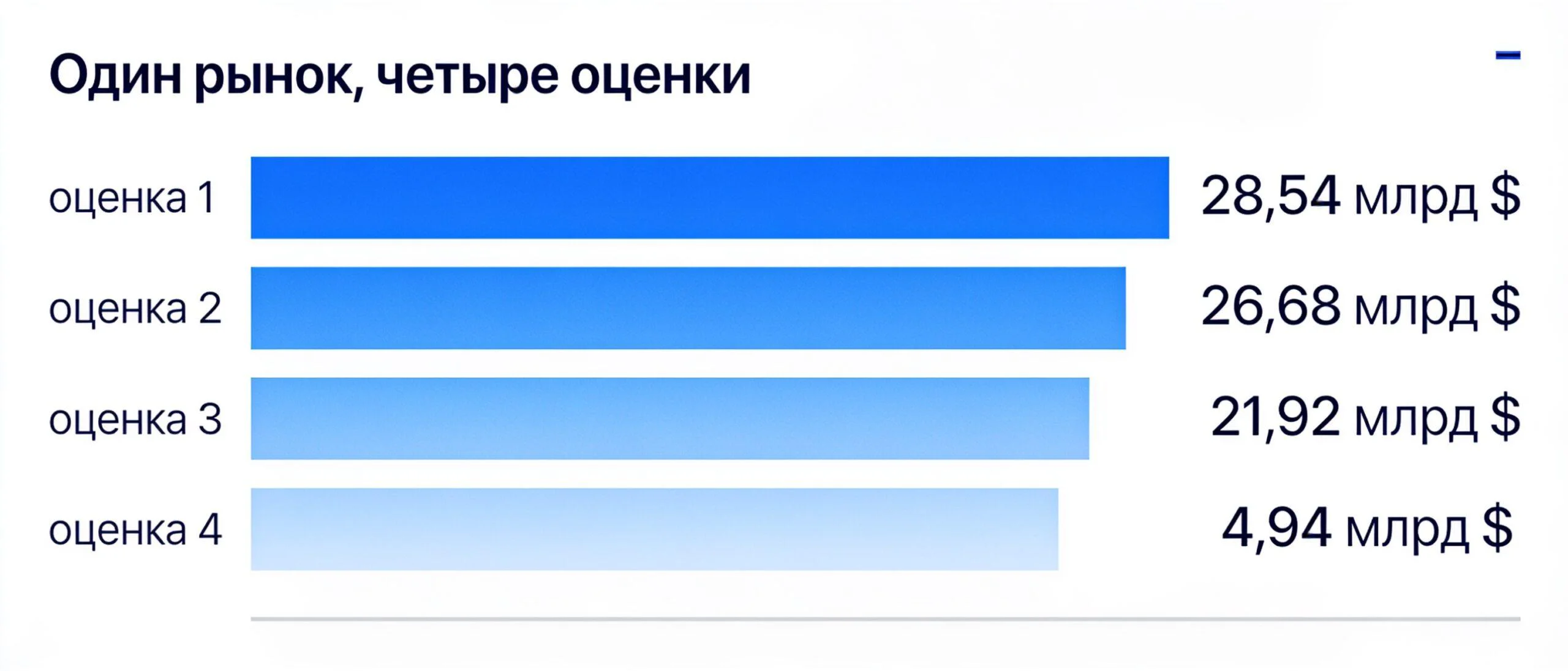 Четыре оценки рынка речевой аналитики за 2025 год: от 4,94 до 28,54 млрд долларов