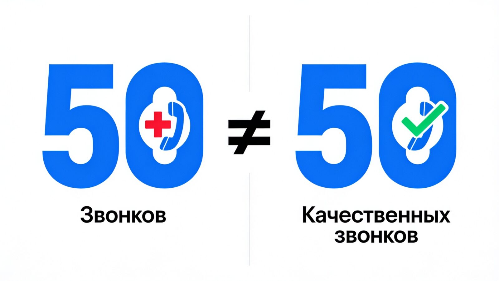 Разница между количеством и качеством звонков менеджера