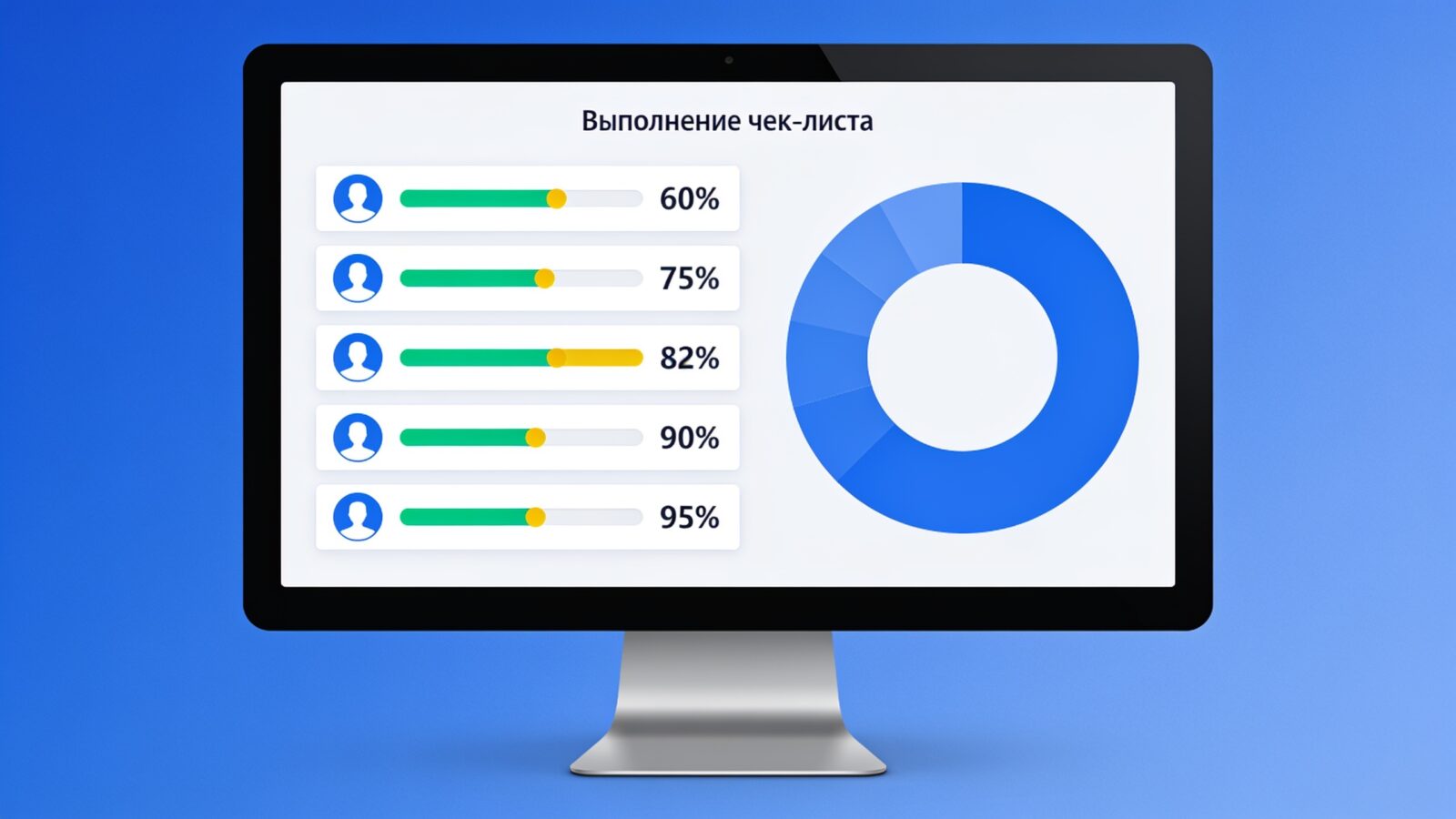 Дашборд контроля: как чек-лист менеджера выполняется в отделе