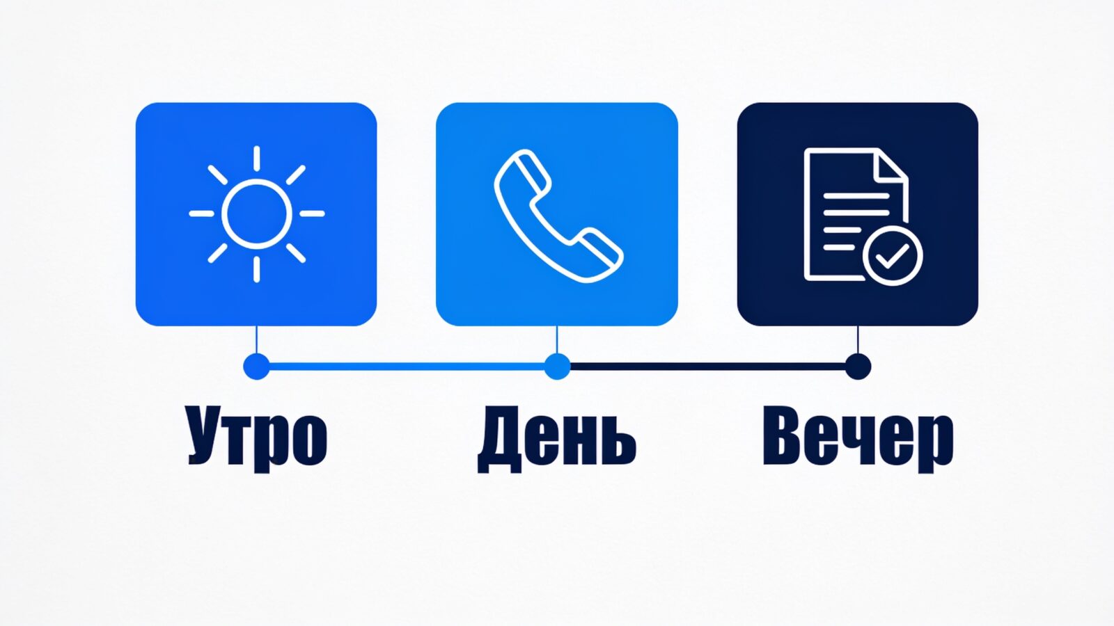 Чек-лист менеджера на день: утро, день, вечер