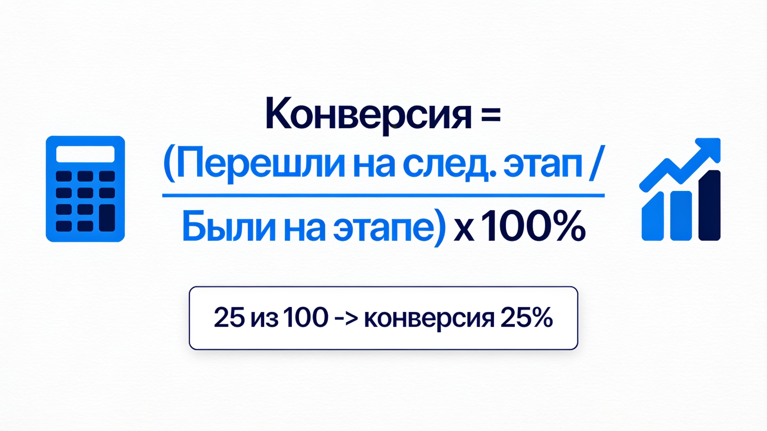 Воронка продаж: формула расчёта конверсии