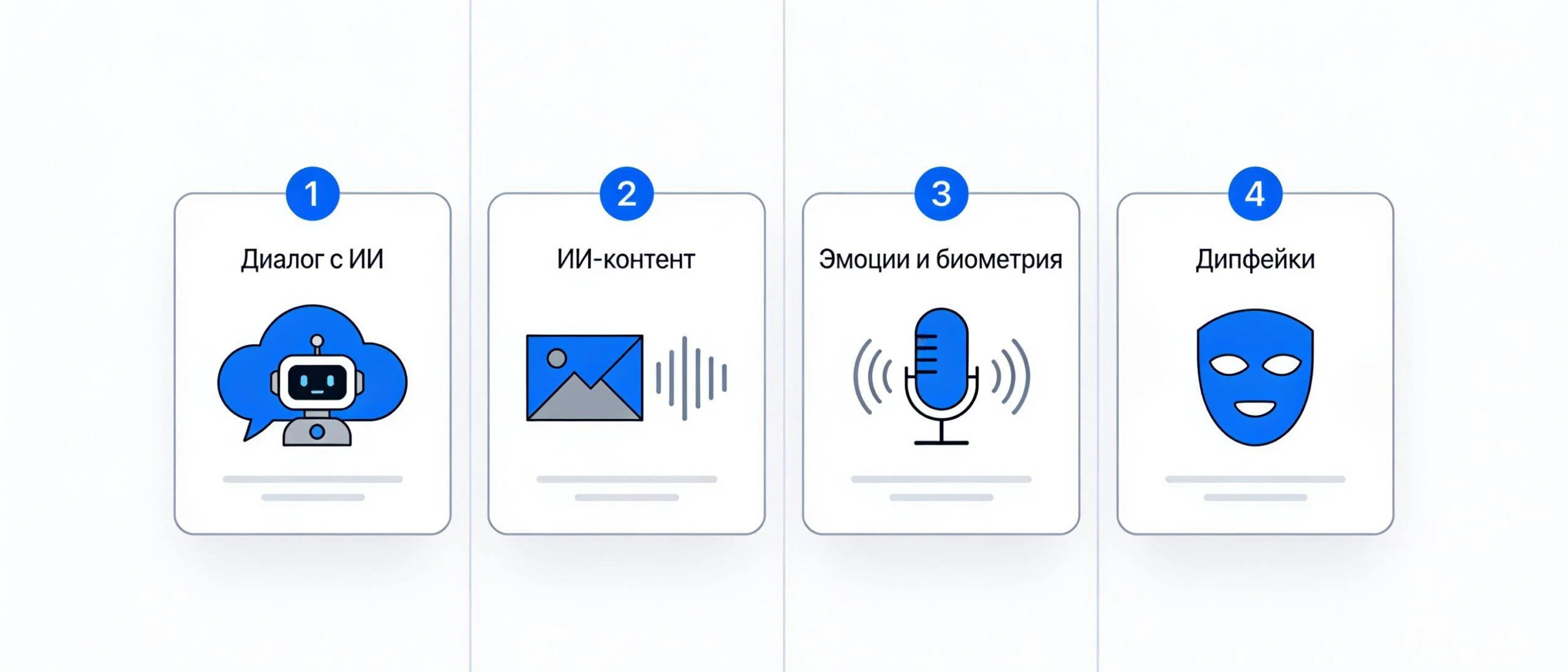 Правила прозрачности ИИ: четыре зоны раскрытия по статье 50 AI Act: чат-боты, ИИ-контент, распознавание эмоций, дипфейки
