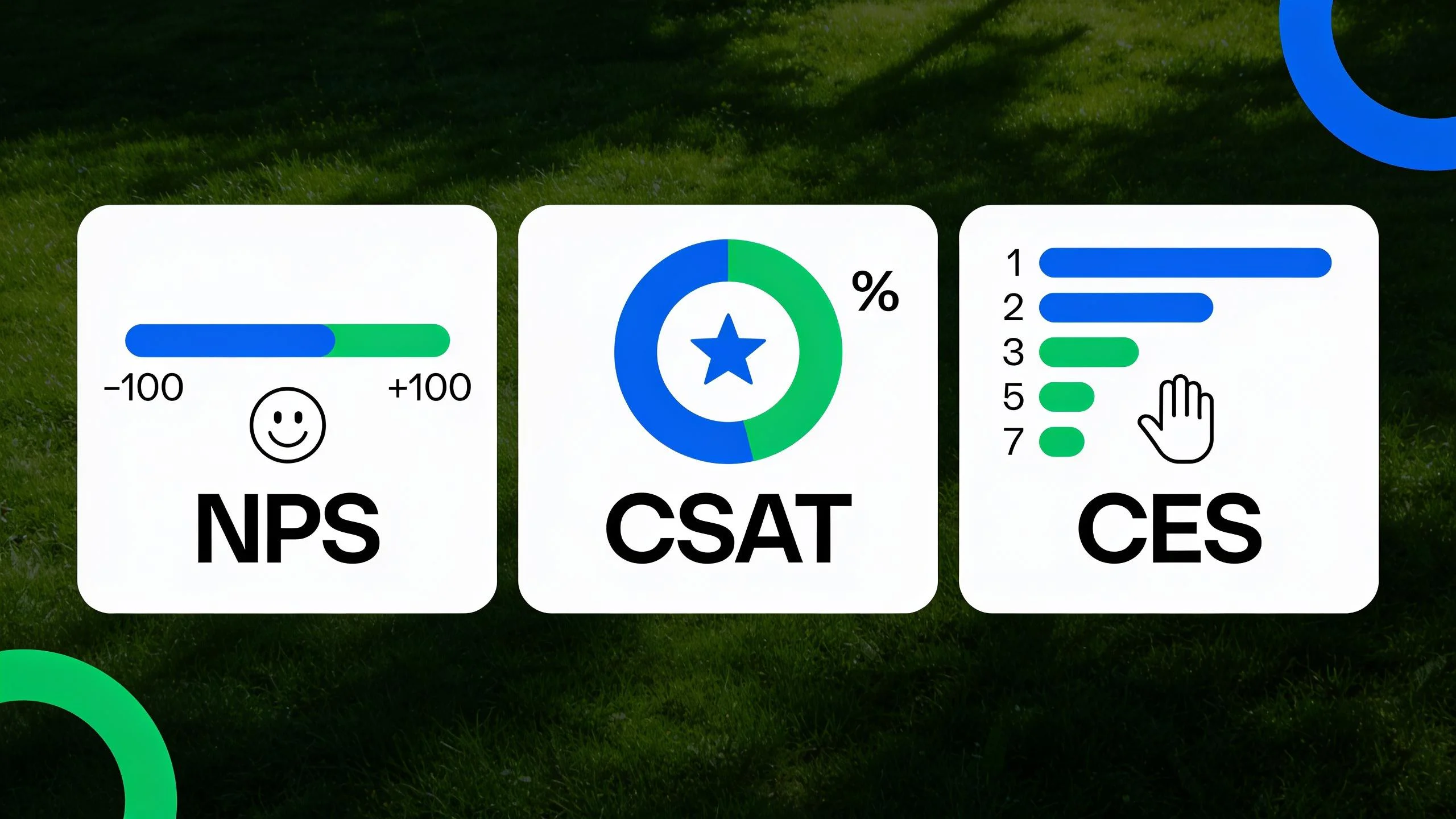 Метрики качества обслуживания: NPS, CSAT, CES