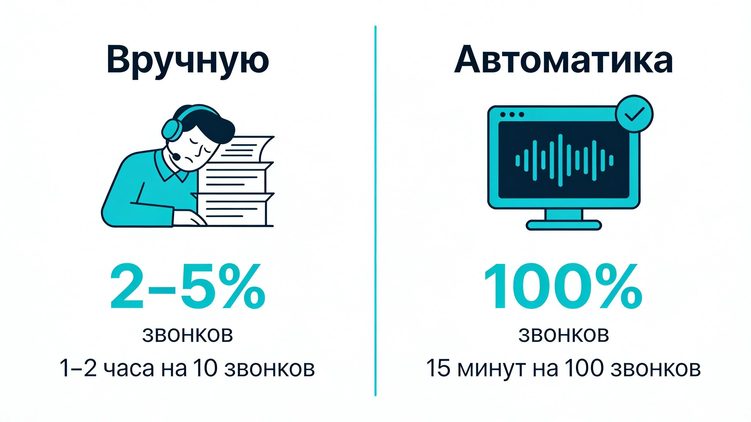 Сравнение ручного и автоматизированного контроля качества