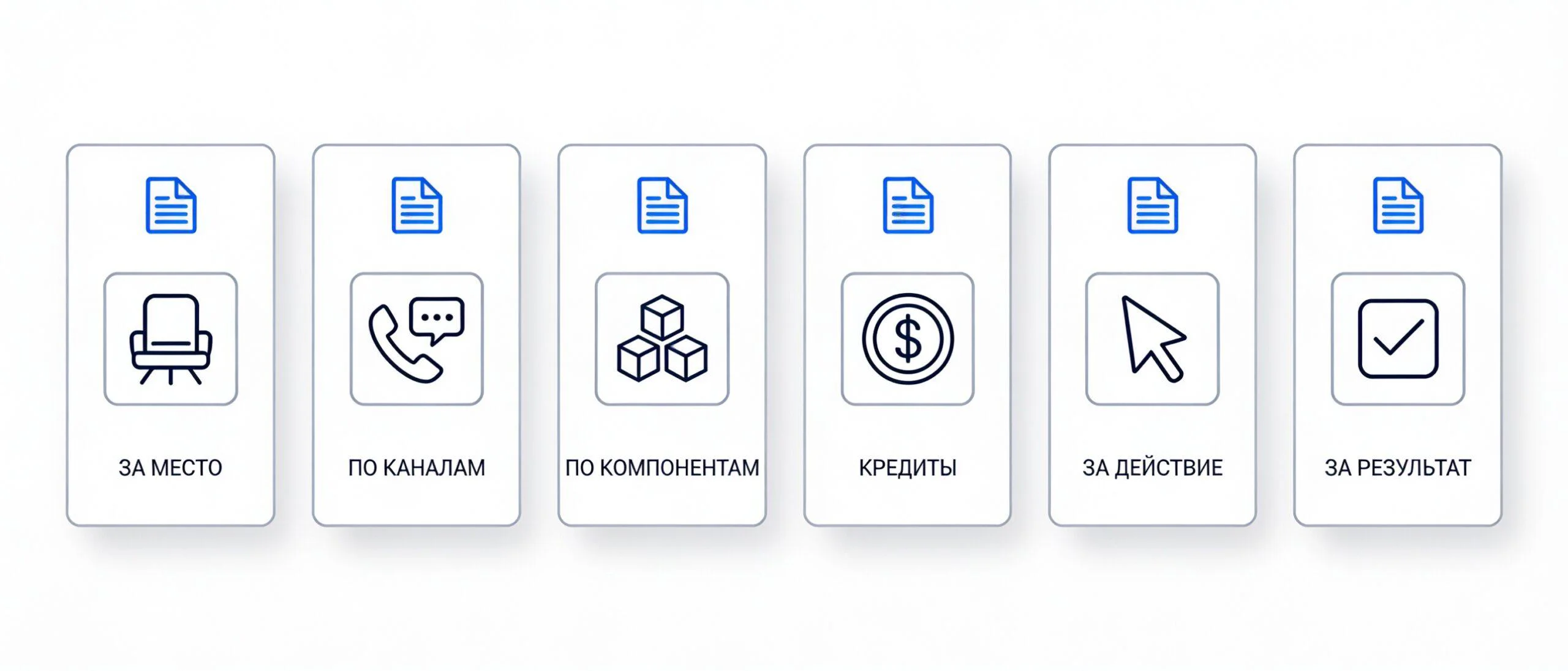 Шесть моделей оплаты ИИ-инструментов: за место, по каналам, по компонентам, кредиты, за действие, за результат