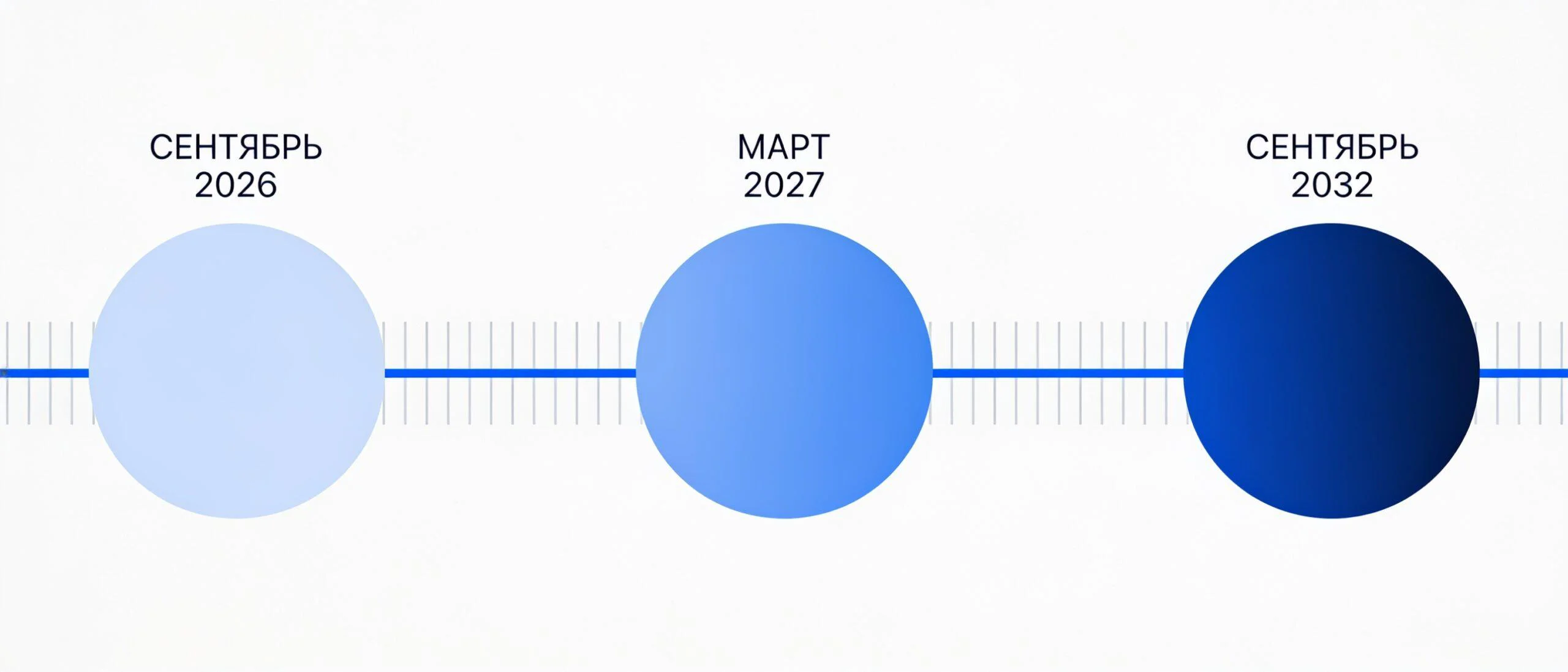 Этапы вступления в силу закона об ИИ: сентябрь 2026, март 2027, сентябрь 2032
