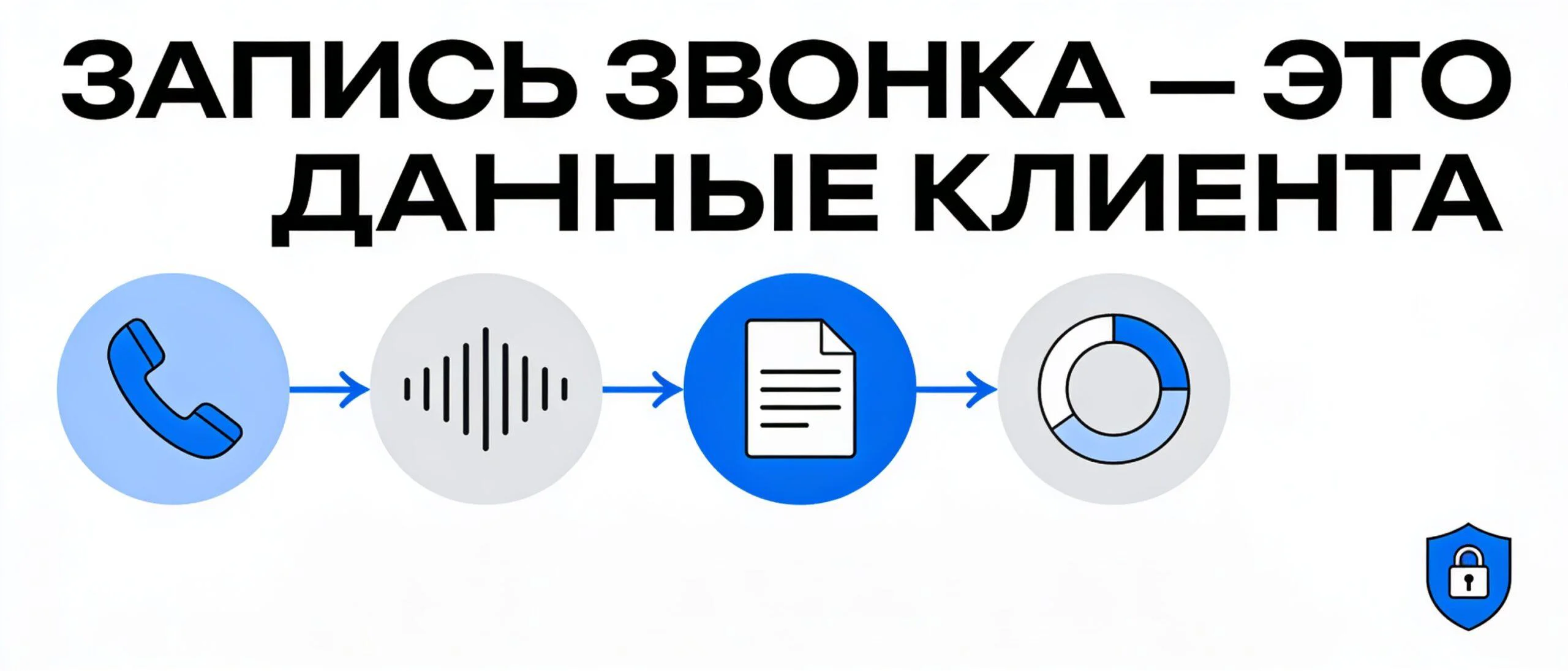 Путь записи телефонного разговора: от звонка до аналитики и защиты персональных данных