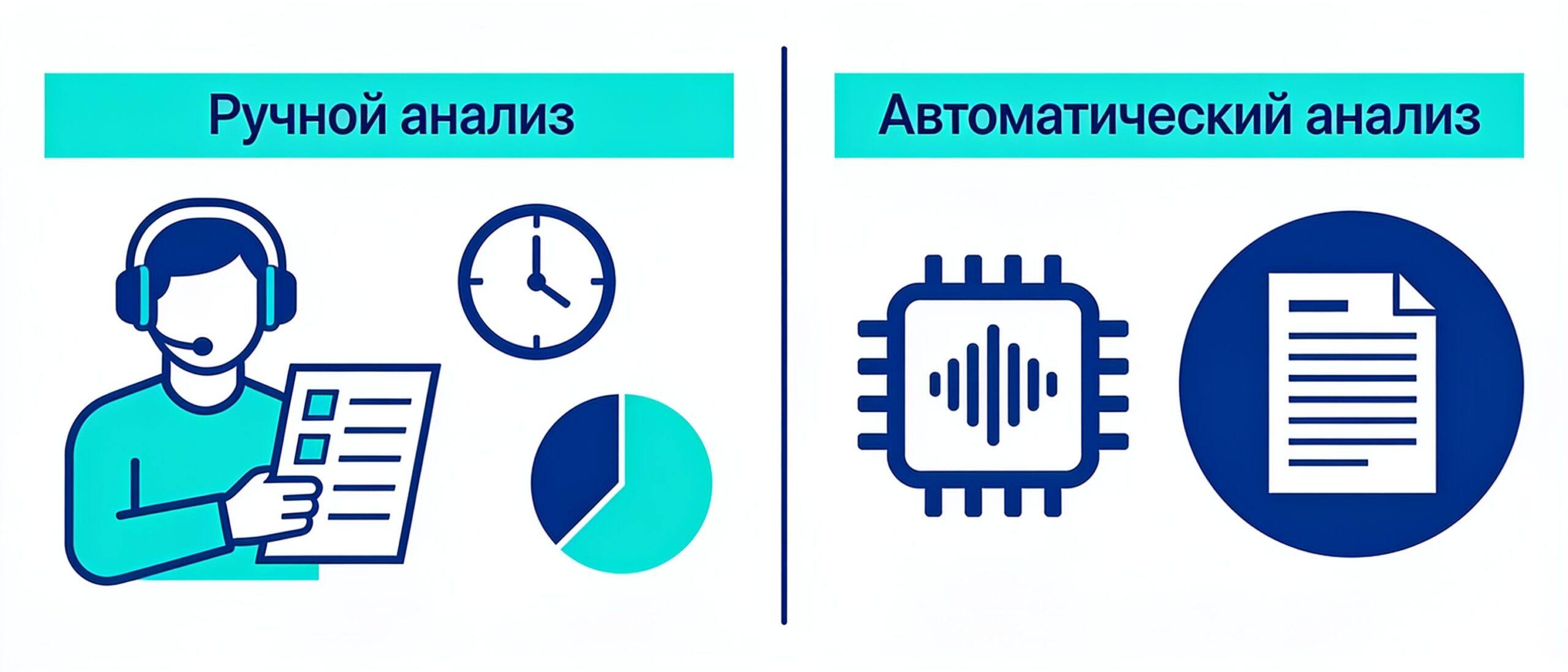 Запись телефонных разговоров: ручной и автоматический анализ