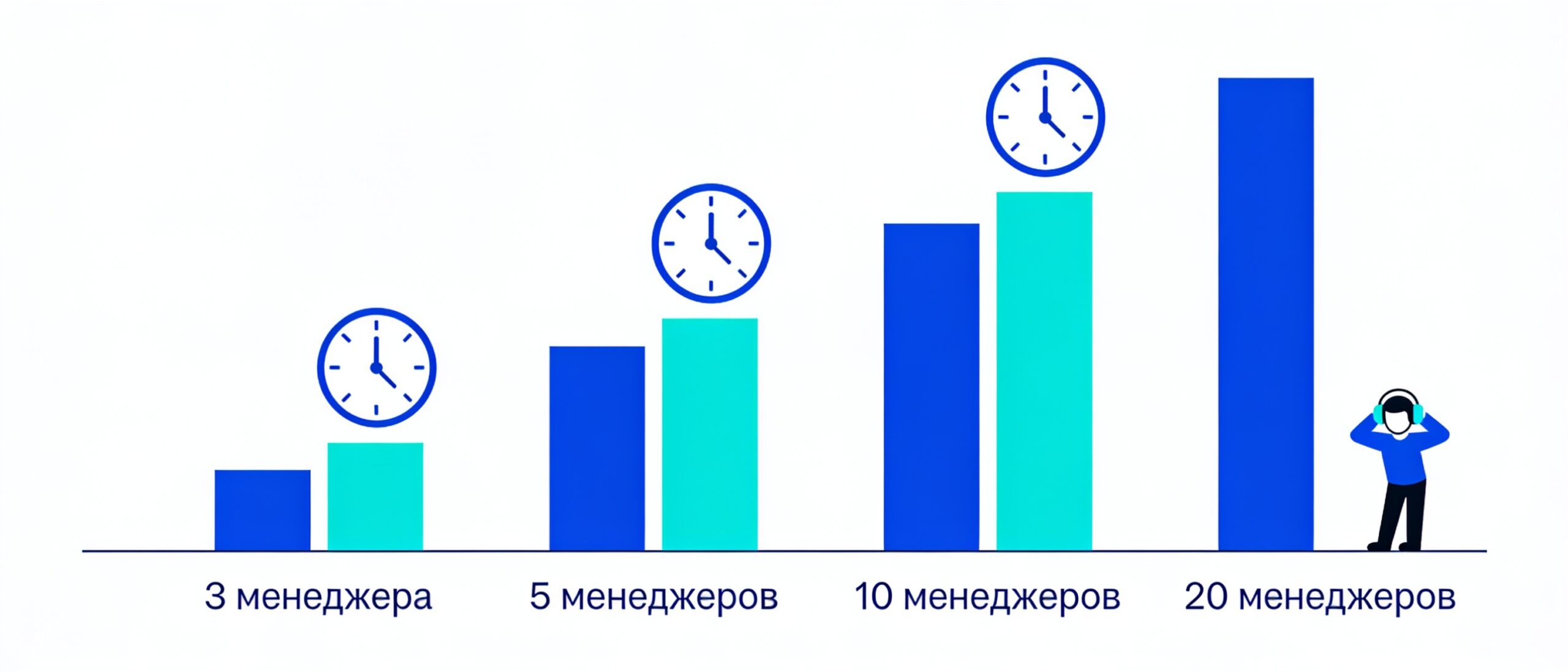 Проблема масштабирования — сколько времени занимает <a href=