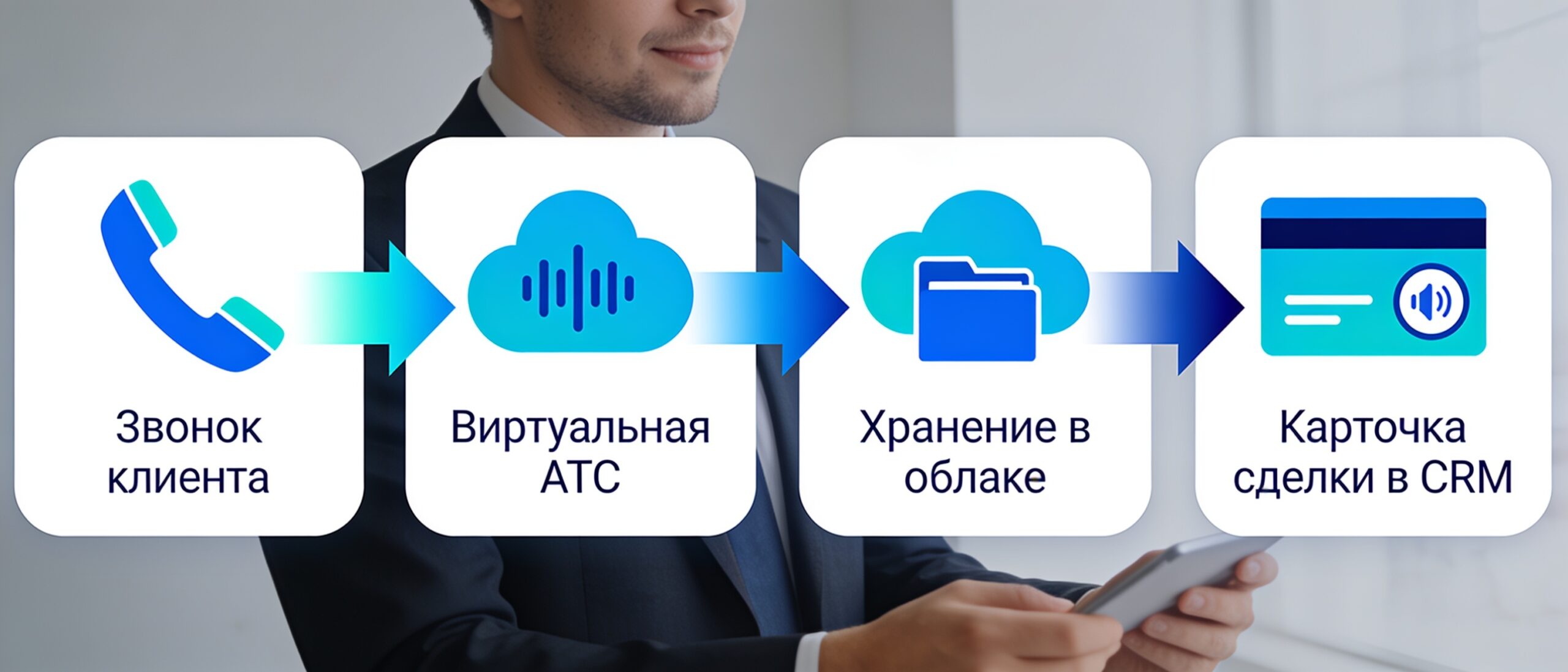 Технические варианты организации записи телефонных разговоров