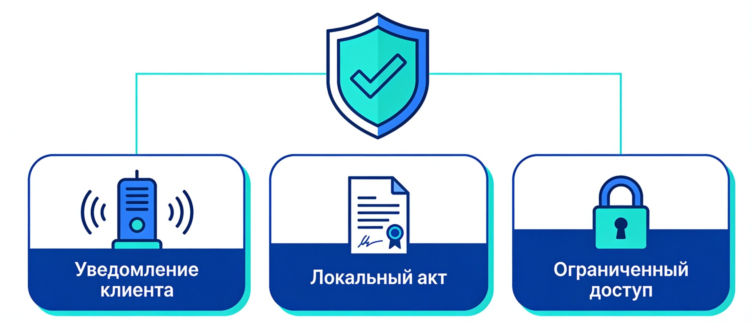 Запись телефонных разговоров и закон: требования и правила