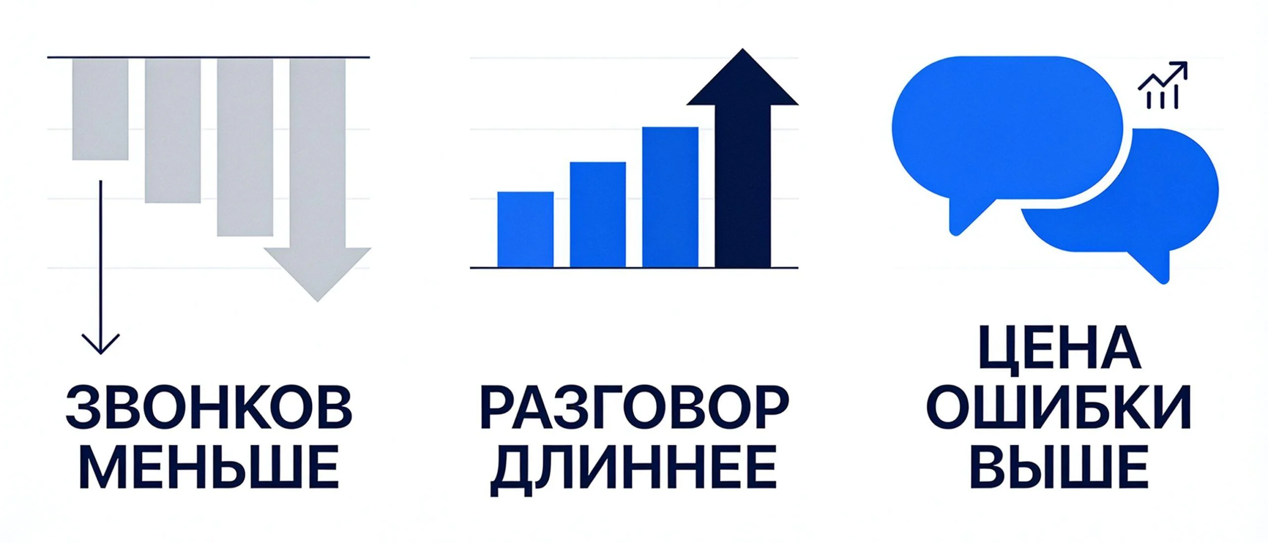 Звонков стало меньше, каждый разговор стал дороже: эффект регулирования звонков