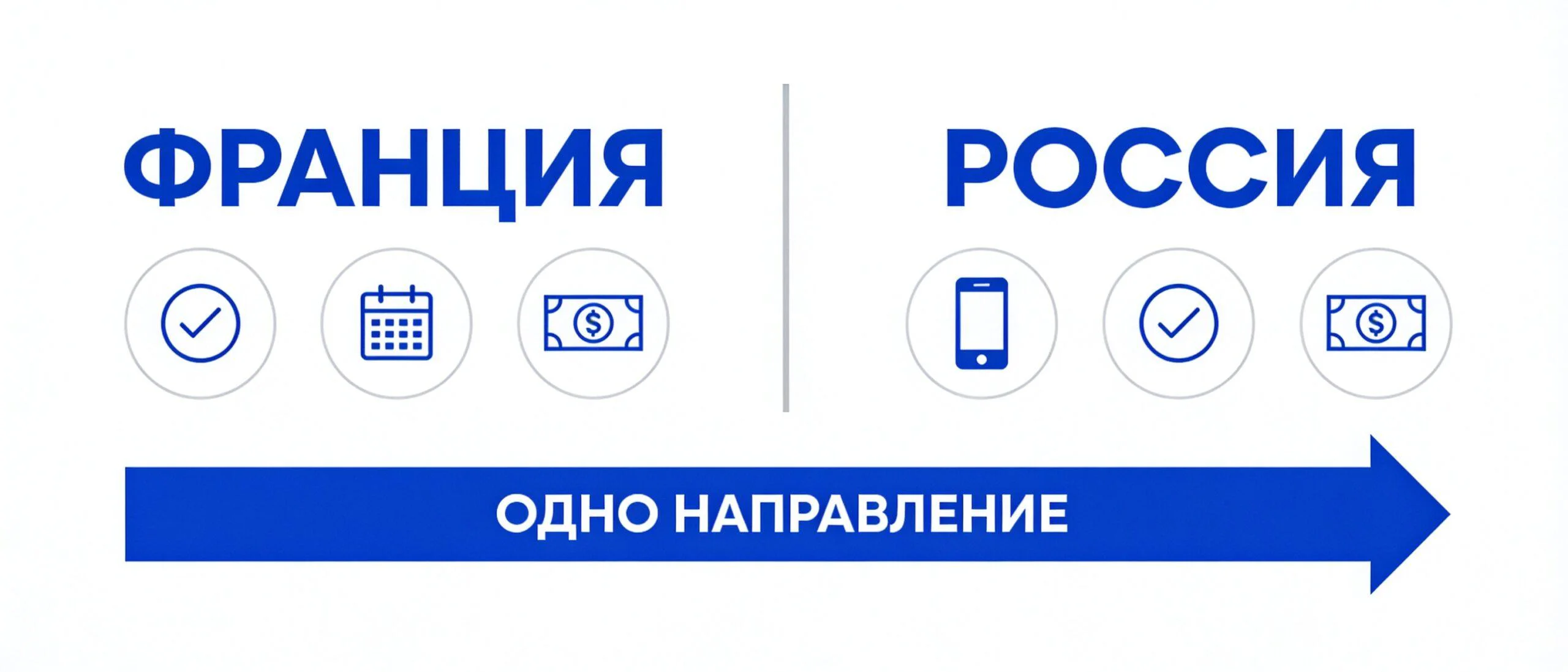 Сравнение регулирования звонков во Франции и России в 2026 году