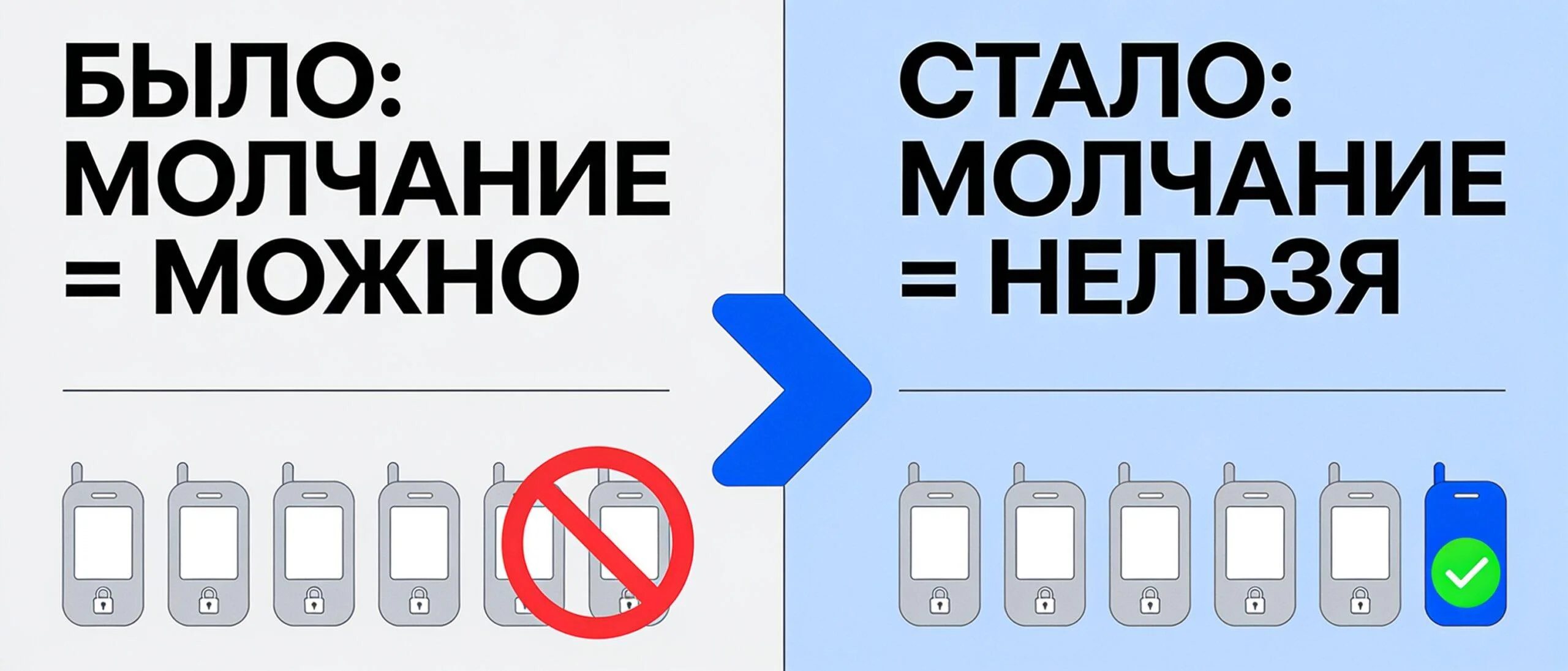 Переход от модели отказа к модели согласия: суть запрета холодных звонков
