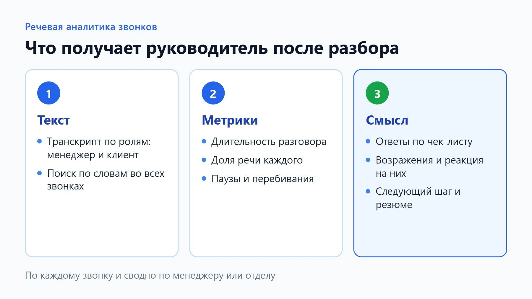 Речевая аналитика звонков: какие данные получает руководитель