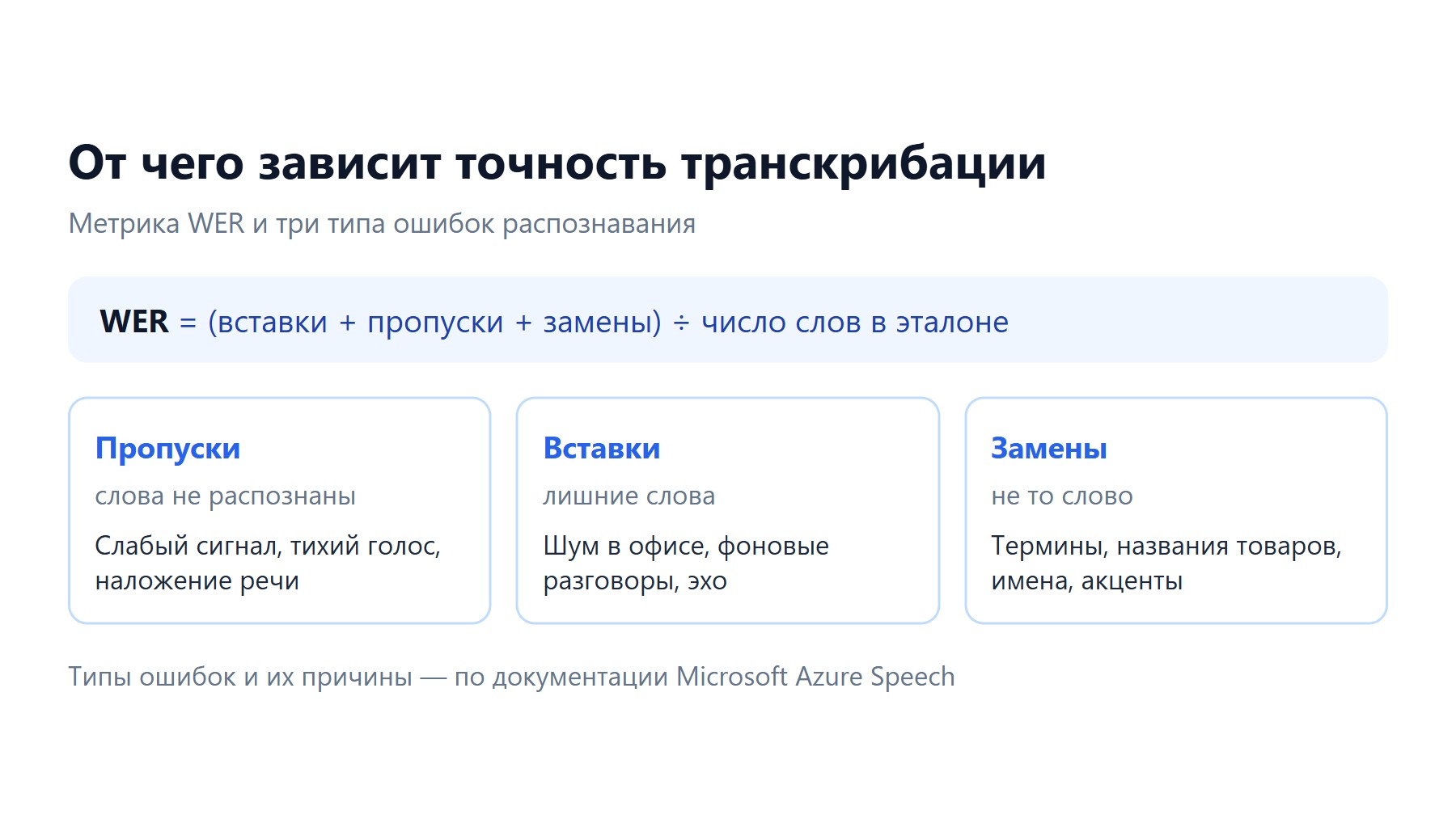 Точность транскрибации звонков: формула WER и три типа ошибок распознавания